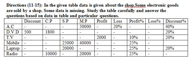 IBPS Clerks